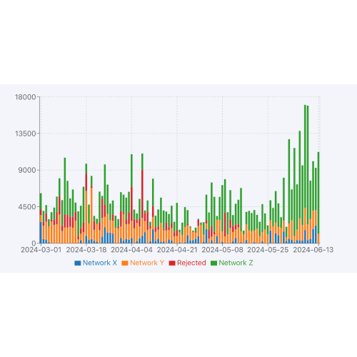 nordpar dashboard image