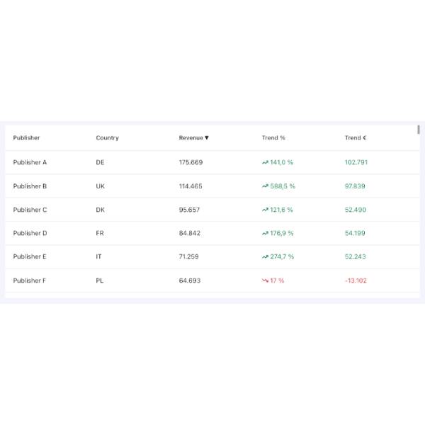 dashboard affiliate numbers