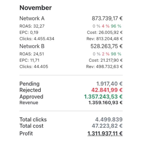 affiliate marketing dashboard