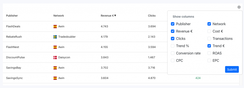 publisher analysis
