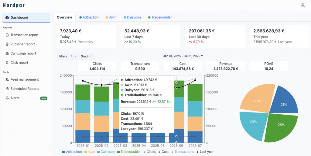 affiliate dashboard