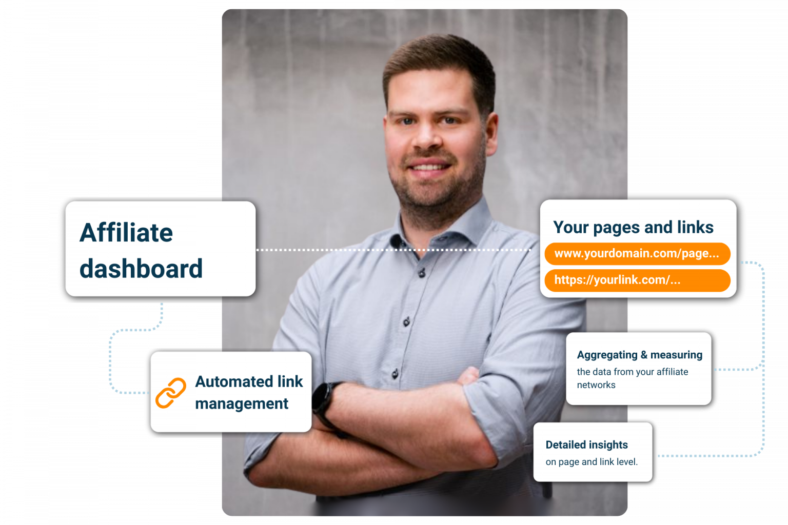 Nordpar affiliate link automation and affiliate dashboard