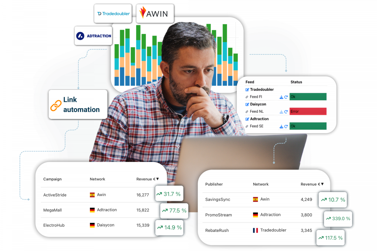 Nordpar affiliate automation and performance platform